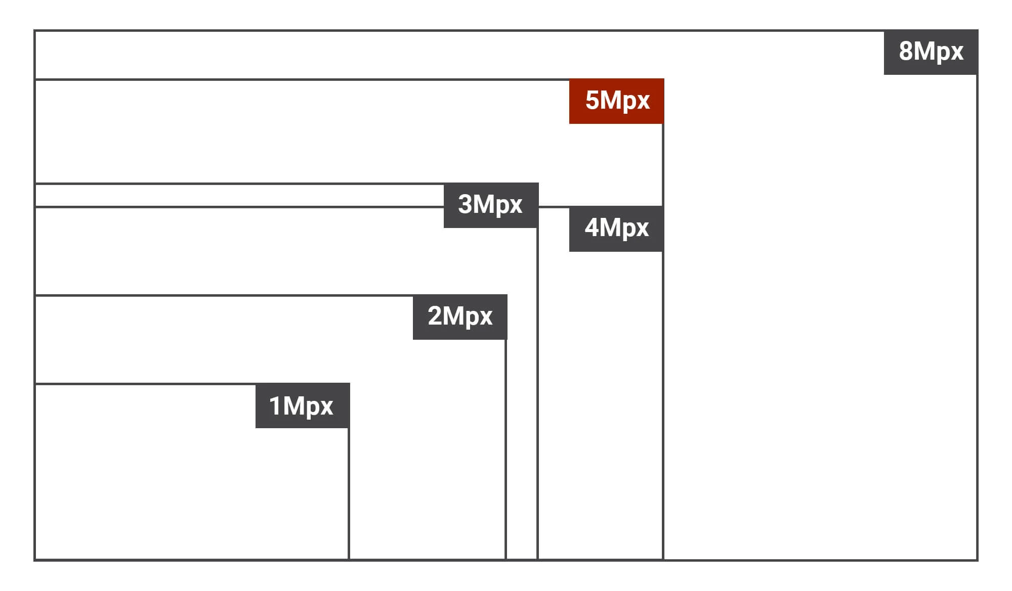 Zestaw do monitoringu 4x BCS-EA15FR3-G(H1) 5MPx, 0.05Lux, 3.6 mm, H: 100°