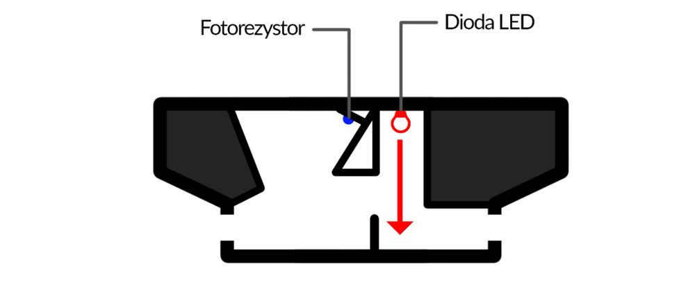 Czujki jak to działa