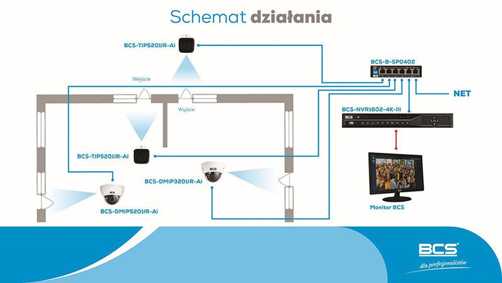 System BCS liczenia osób 2