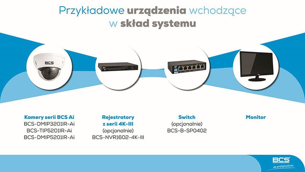 System BCS liczenia osób w sklepie