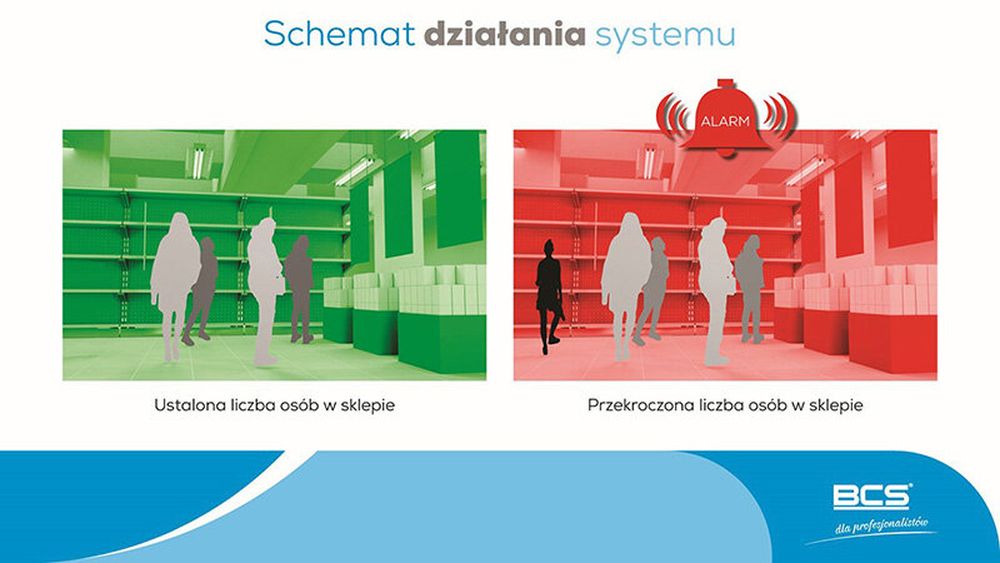 System BCS liczenia osób