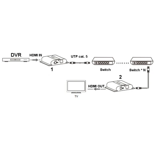 Extender HDMI-EX-120-4K