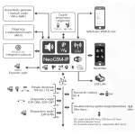 Zestaw alarmowy Ropam NeoGSM-IP 6 x Czujka Bosch Manipulator dotykowy TPR-4BS Wifi GSM 