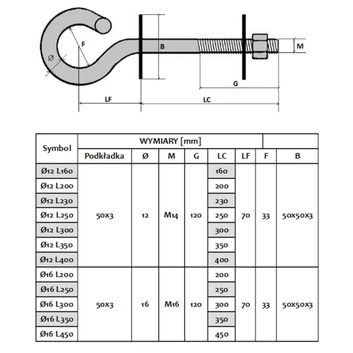 Ilustracja przedstawia techniczny rysunek haka z gwintem, z oznaczeniami wymiarów i tabelą specyfikacji. Tabela zawiera różne rozmiary i parametry haka, takie jak średnica, długość i wymiary podkładki.