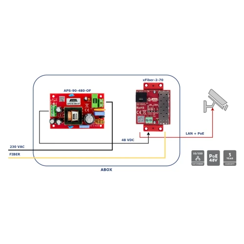Gigabitowy media konwerter Ethernet ATTE - SFP xFIBER-2-70