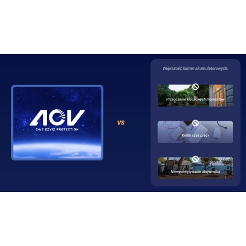 Kamera obrotowa IP Wi-Fi EZVIZ H80f Multi 2K+ x3, Zoom, AI, Detekcja, Audio