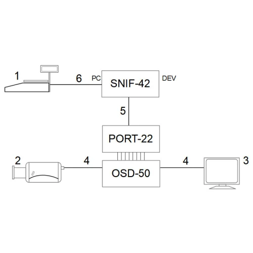 Konwerter generatora znaków OSD PORT-22