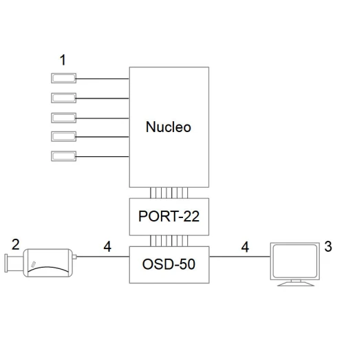 Generator znaków OSD-50HD