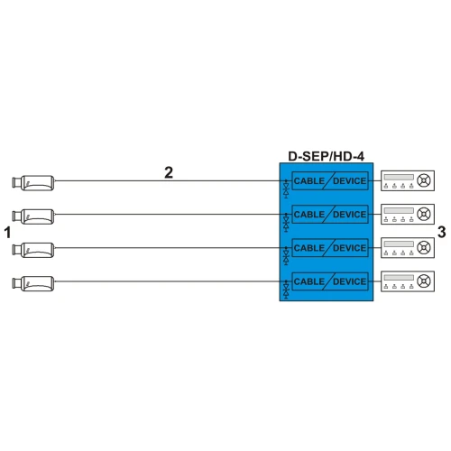 Separator wideo D-SEP/HD-4