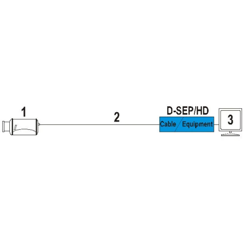 Separator wideo D-SEP/HD
