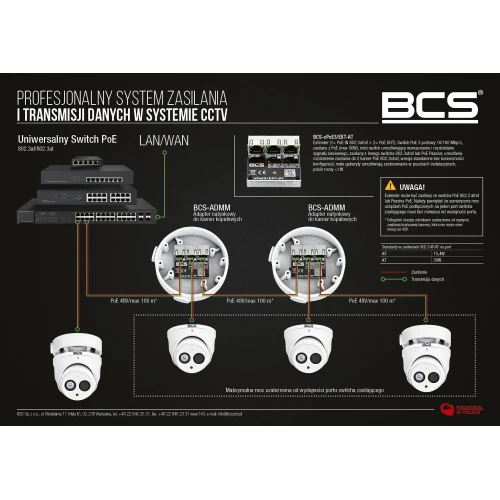 Na zdjęciu znajduje się schemat profesjonalnego systemu zasilania i transmisji danych w systemie CCTV, z centralnym elementem w postaci 3-portowego switcha PoE BCS. Obrazek przedstawia również kamery monitoringu oraz informacje techniczne dotyczące zasilania i połączeń sieciowych.