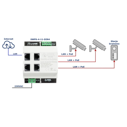 Switch PoE ATTE 4 portowy z wbudowanym zasilaczem na szynę TH35