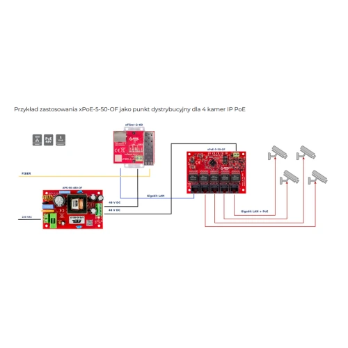 Switch PoE 5 portowy ATTE Gigabit 100W