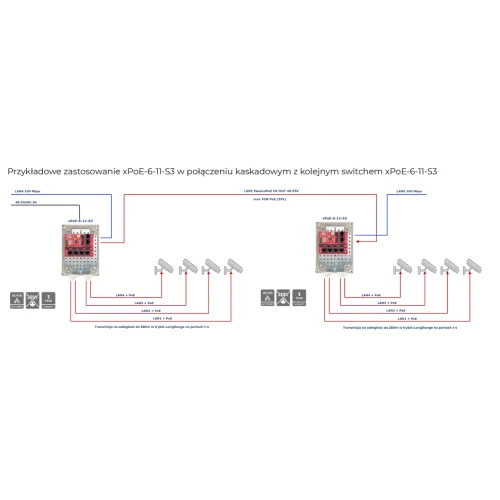 Switch PoE 6 portowy ATTE 5P+1UP xPoE-6-11-S3