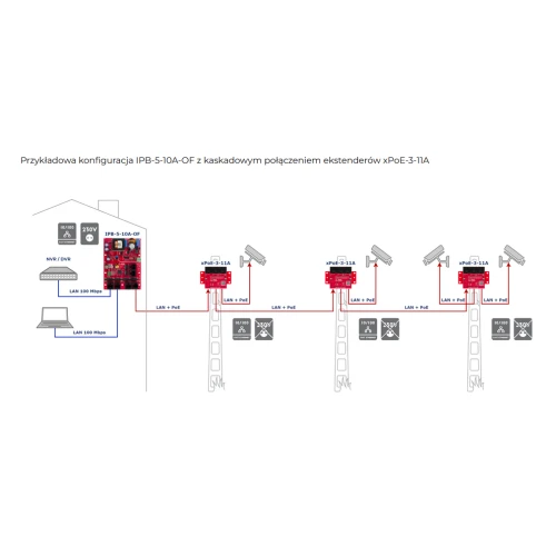 Switch PoE 6 portowy ATTE ze zintegrowanym zasilaczem