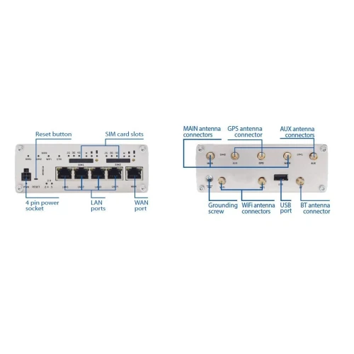 Teltonika RUTX12 | Profesjonalny przemysłowy router 4G LTE | Cat 6, Dual Sim, 1x Gigabit WAN, 3x Gigabit LAN, WiFi 802.11 AC