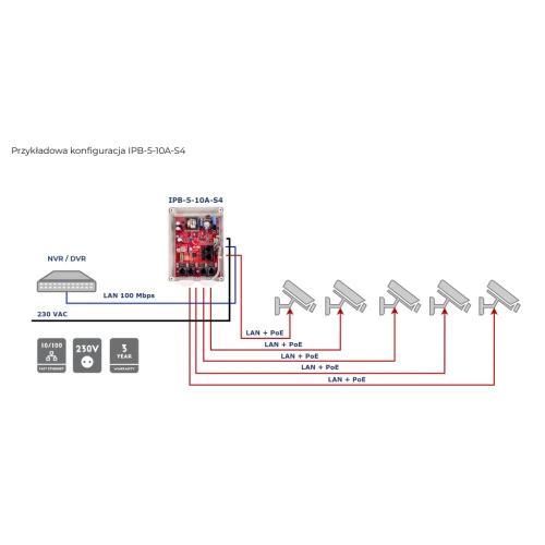 Zestaw do 5 kamer IP ATTE switch PoE 5P+1UP 